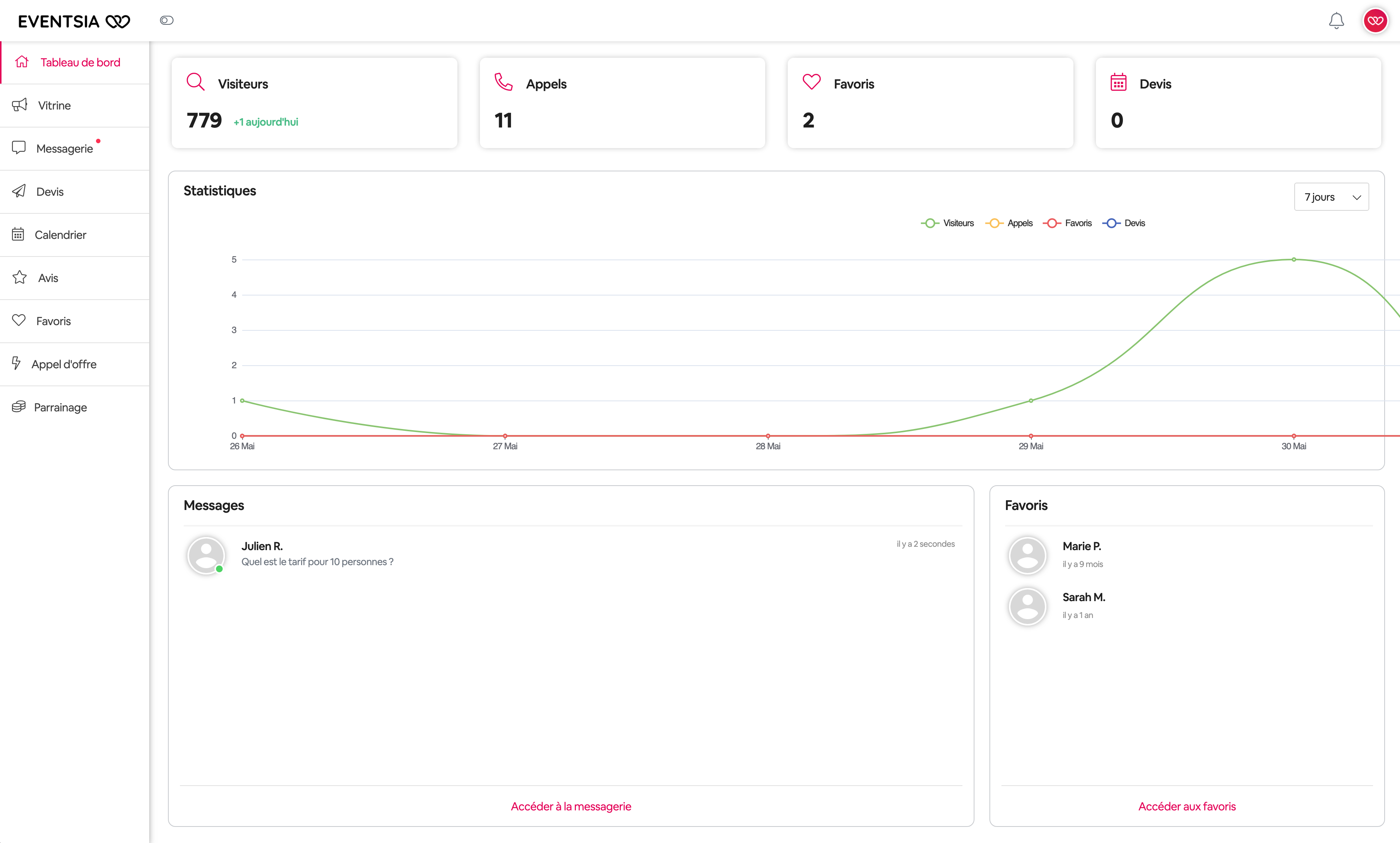 presentation de Eventsia